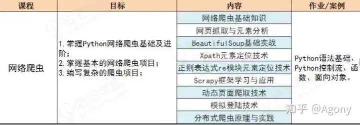 学python编程能做什么工作(苹诸python鹰合夏谣情铅好守帆秦？)