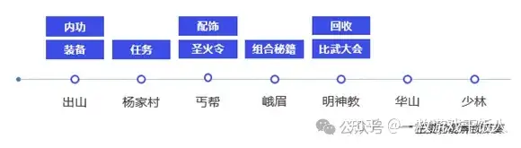 休闲动作品类研究：爆款是如何进行版本调优的