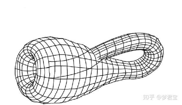著名的 克莱因瓶 是什么 为什么将地球上的水倒进去也装不满 知乎