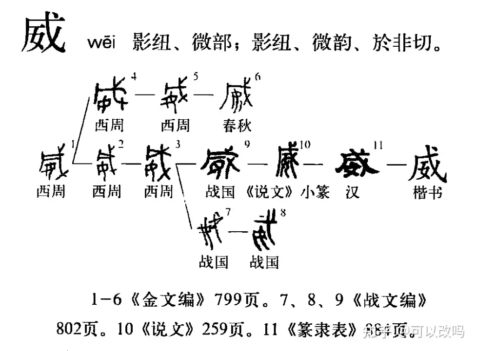 文字笔记 成 戊 戌 戍 威 知乎