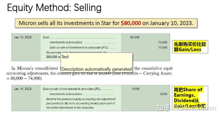 Equity Investment-Selling