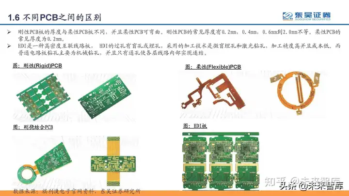 印刷电路板PCB行业研究：PCB，电子工业的重要基石-印刷电路板概念10