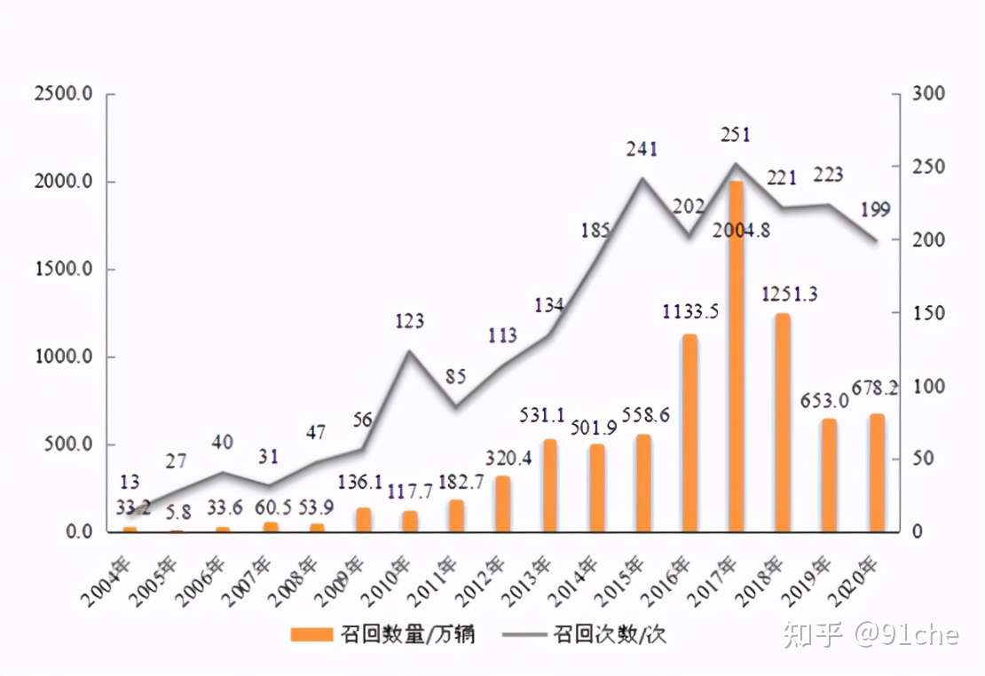 91十条 新能源汽车行业简报 路虎前副总裁加盟ff任ceo 知乎