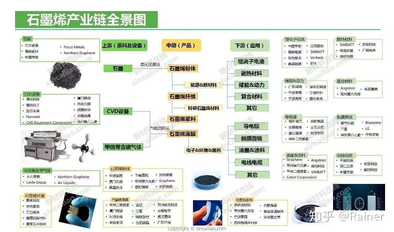 100个产业链全景图(图84)