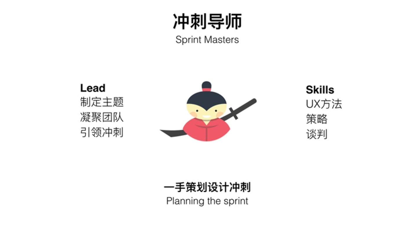 谷歌内部方法 快速做创新设计并验证的design Sprint 内含招募贴 知乎