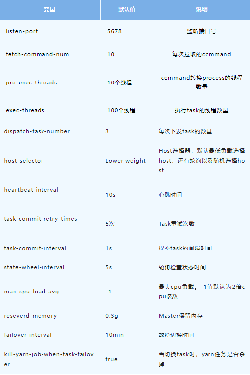 【达人专栏】还不会用Apache Dolphinscheduler吗，大佬用时一个月写出的最全入门教学【二】