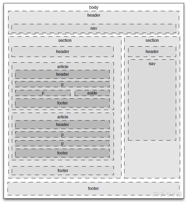 Javascript 移动端开发经典教程系列 学习视频教程 腾讯课堂