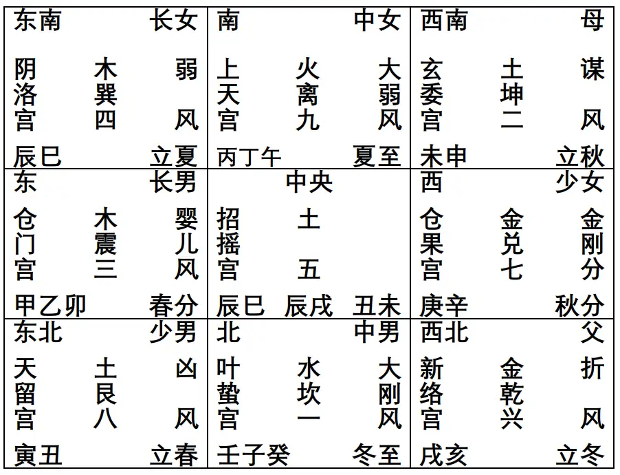 売り出し値下 物性定数推算法 古本 - 本