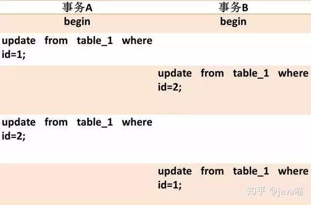 再谈mysql锁机制及原理—锁的诠释