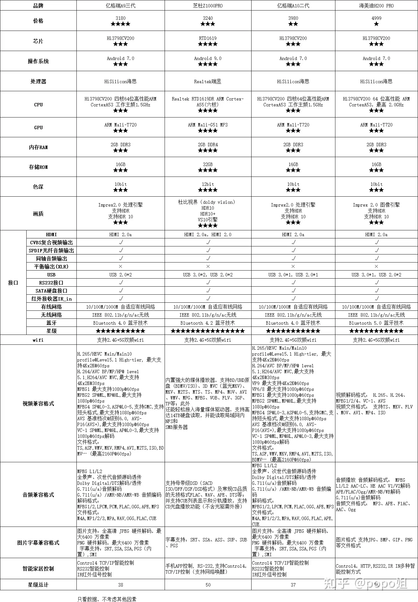 3000-5000元档位的4K硬盘播放器/4K蓝光播放机有哪些推荐？ - 知乎