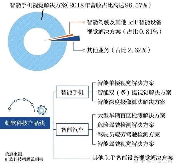 虹软科技知乎