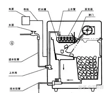 制冰机内部构造图片