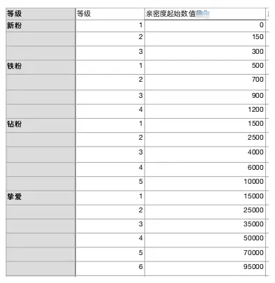 淘宝直播粉丝亲密度解析!