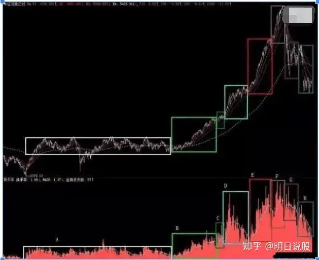 坚持20年的量比选股技巧,一旦学会,选股轻松十连板- 知乎