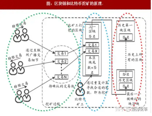 毅博说币：比特币何如产生，挖矿如何产生比特币以及比特币是怎么发行的，一篇文章从基层逻辑了解比特币！插图6