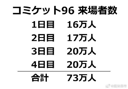 四天盛宴 C96部分同人本 佳作推荐 知乎