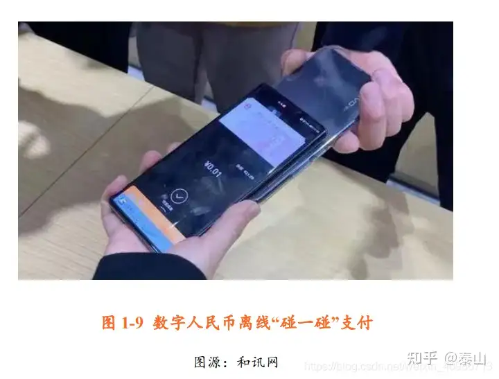 简单普及数字人民币概论、特征、架构介绍