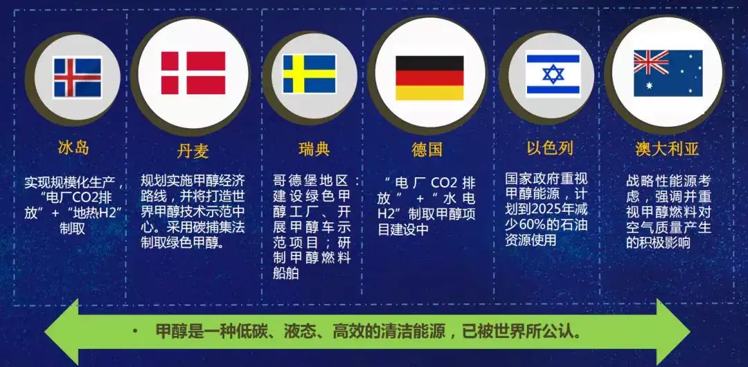 挑战电动车 甲醇燃料汽车未来几何 知乎