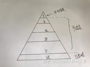 为格雷厄姆法dlec评价法正名