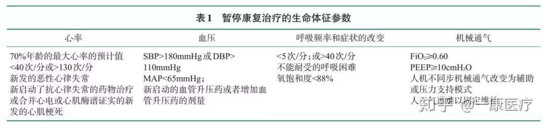 重磅 神经重症康复中国专家共识 上 知乎