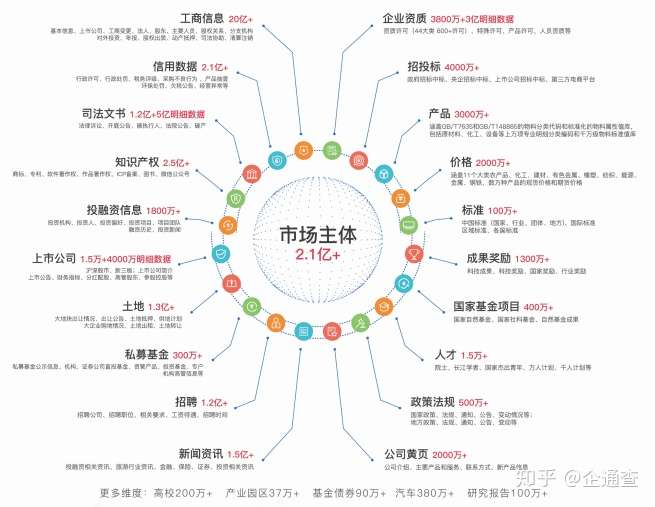 企业画像是如何构建的 知乎