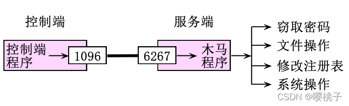 网络安全基础知识点汇总插图10