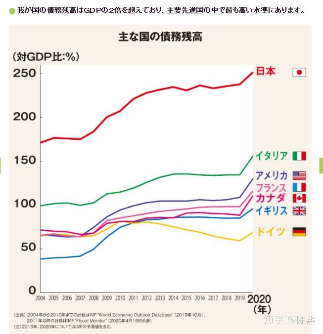 日本经济 执政八年 安倍经济学效果如何 知乎