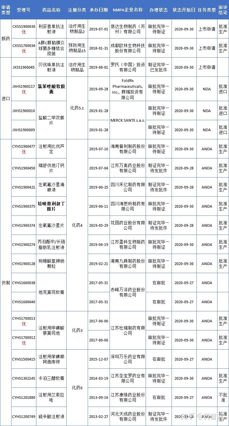 本土创新药来袭 恒瑞医药两款1类新药获受理 百济神州泽布替尼申报新适应症 海思科 知乎