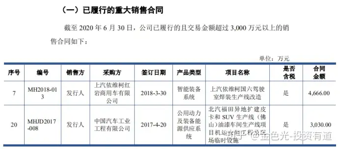 迈赫股份信披屡遭“打脸”，两重大合同前后矛盾