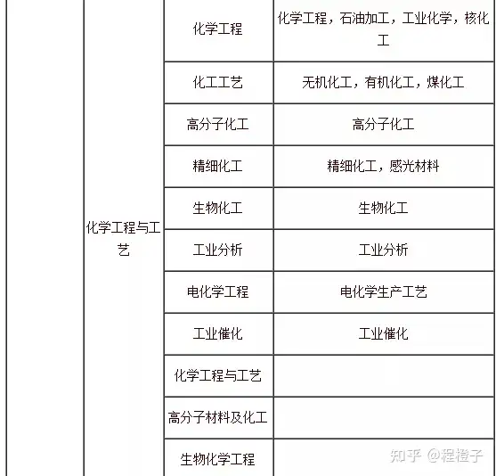 2021年一级建造师报考指南(2021年一级建造师报名时间和考试时间报名要求)