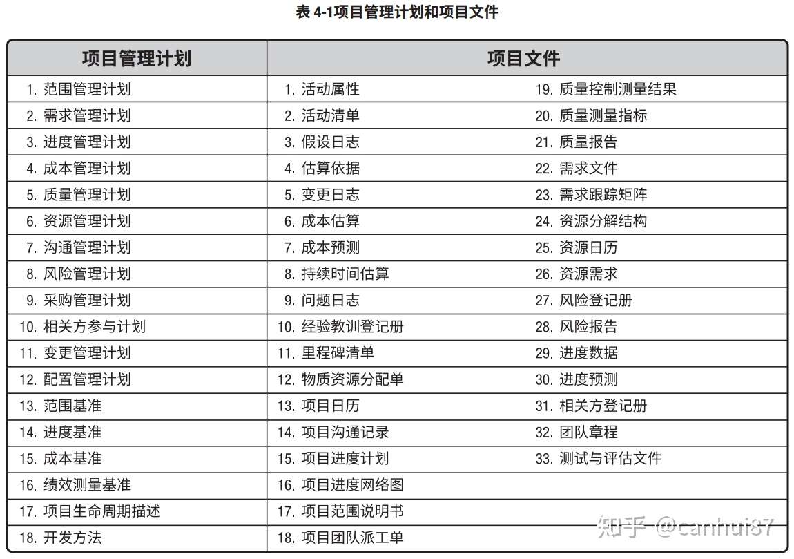 Pmp考试技巧 持续更新 知乎