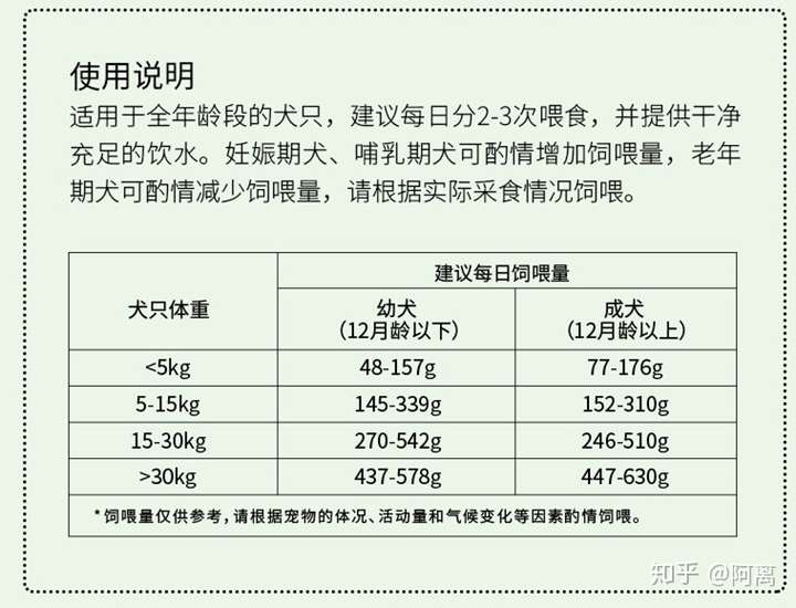 金毛食量对照表图片