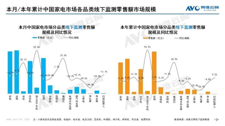 2021年11月家电市场总结（线下篇）