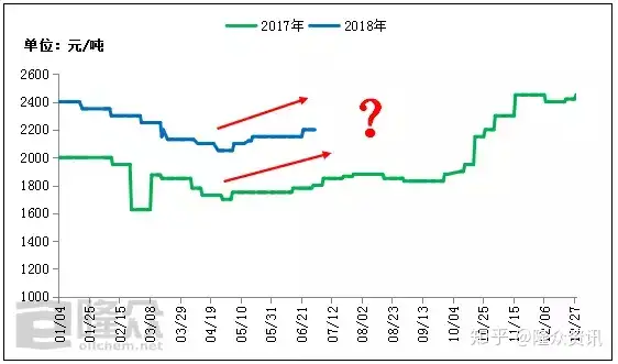 磷酸一铵：小步慢跑一二一