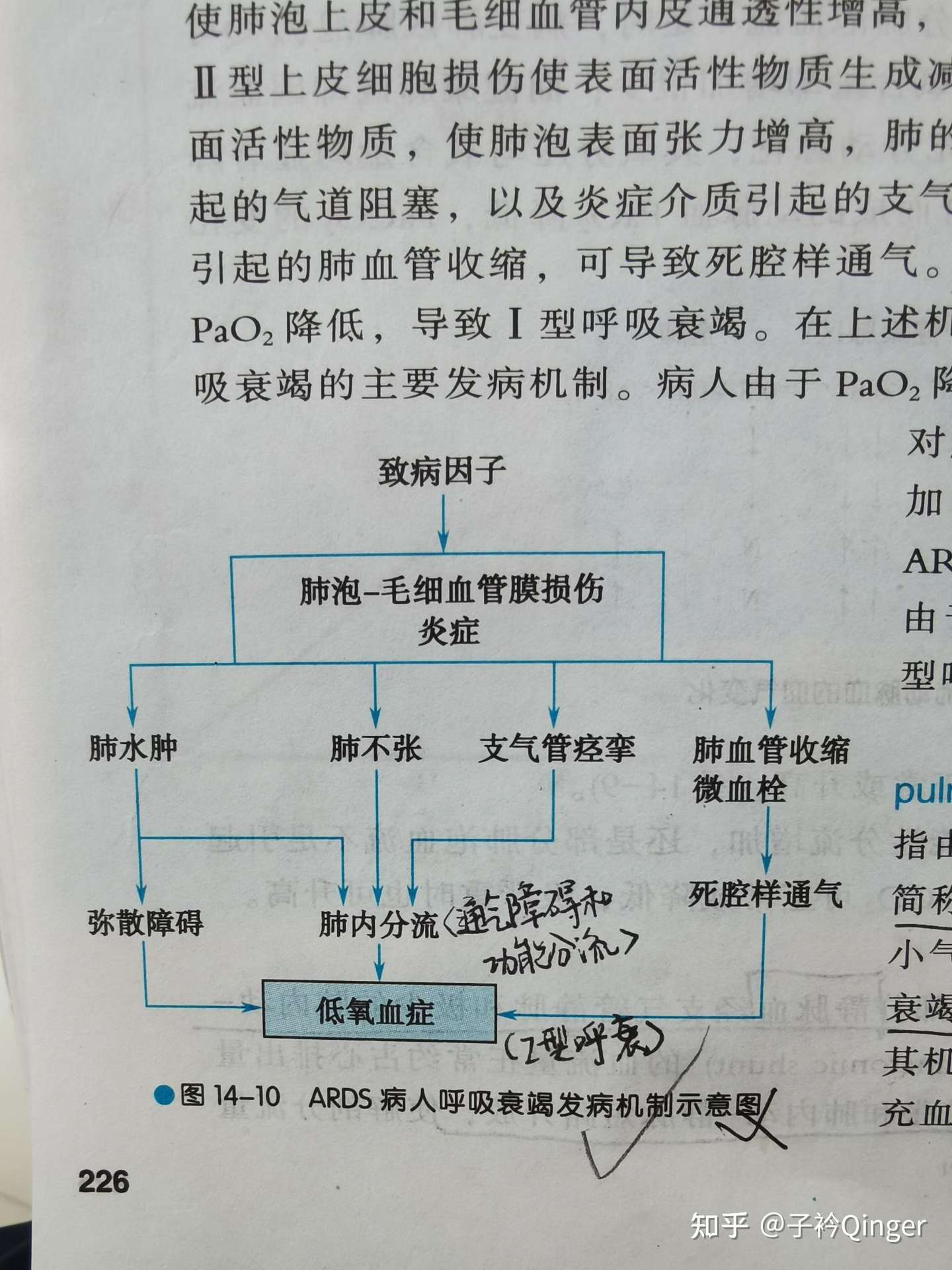 病理生理学重点 知乎