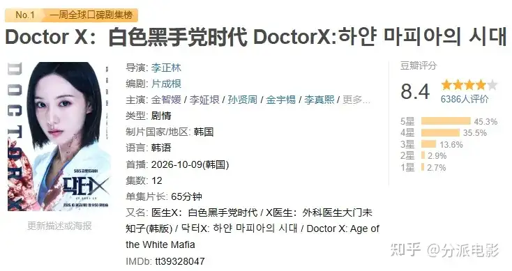 《Doctor X：白色黑手党时代》豆瓣8.4分，女神新剧爆了！