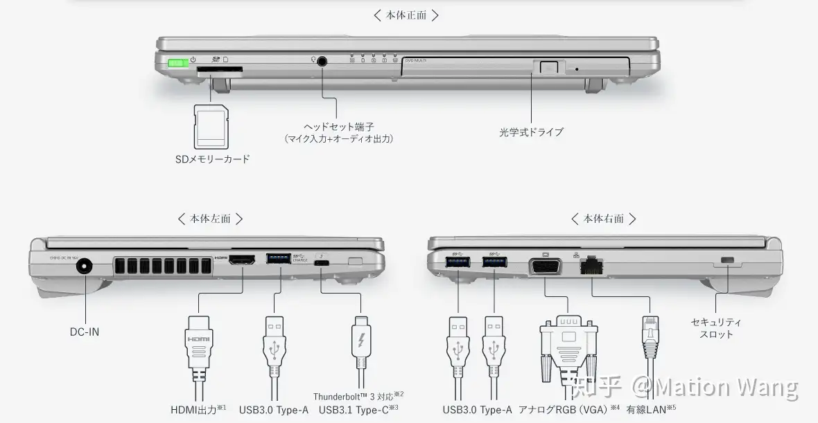 业务用高岭之花，现款Let's note 产品线综述- 知乎