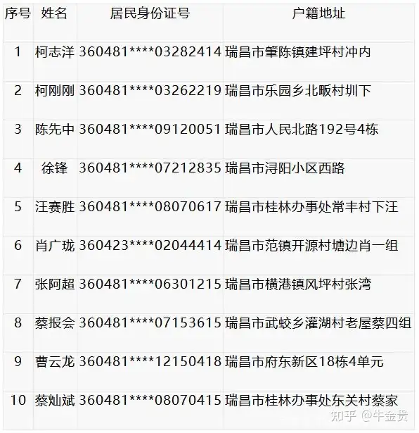 净网2021 “十个一律”坚决封杀缅北诈骗，启动“注销户口”程序- 知乎