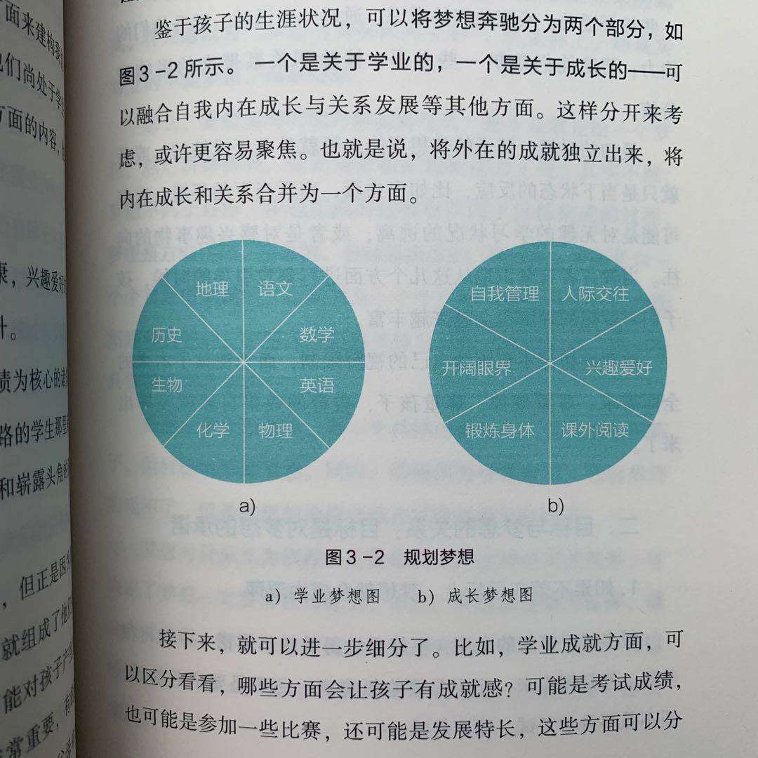 通往未来之路 梦想伴你成长 知乎