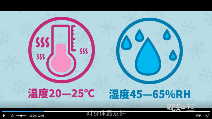 而空气质量,温度,相对湿度的环境