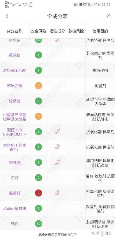 干货丨化妆品成分分析基础版 知乎