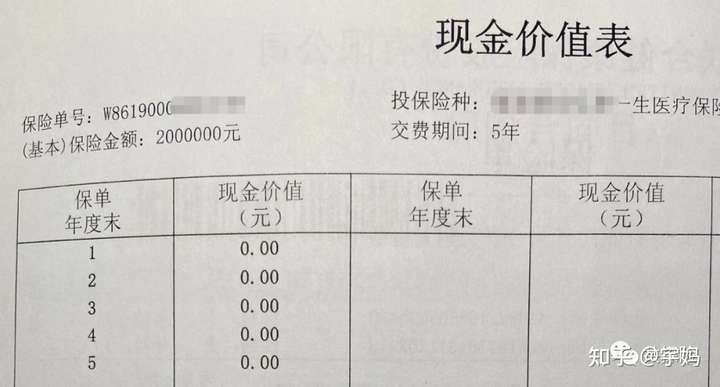 为什么保单退的钱比我交的少？