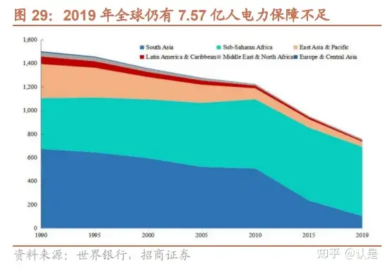 华宝新能研究报告：便携筑基，家储为翼，电小二持续拓展成长边界- 知乎