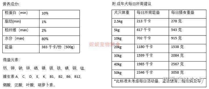 自制狗狗鲜食之三巴沙鱼红薯宠物鲜食狗湿粮