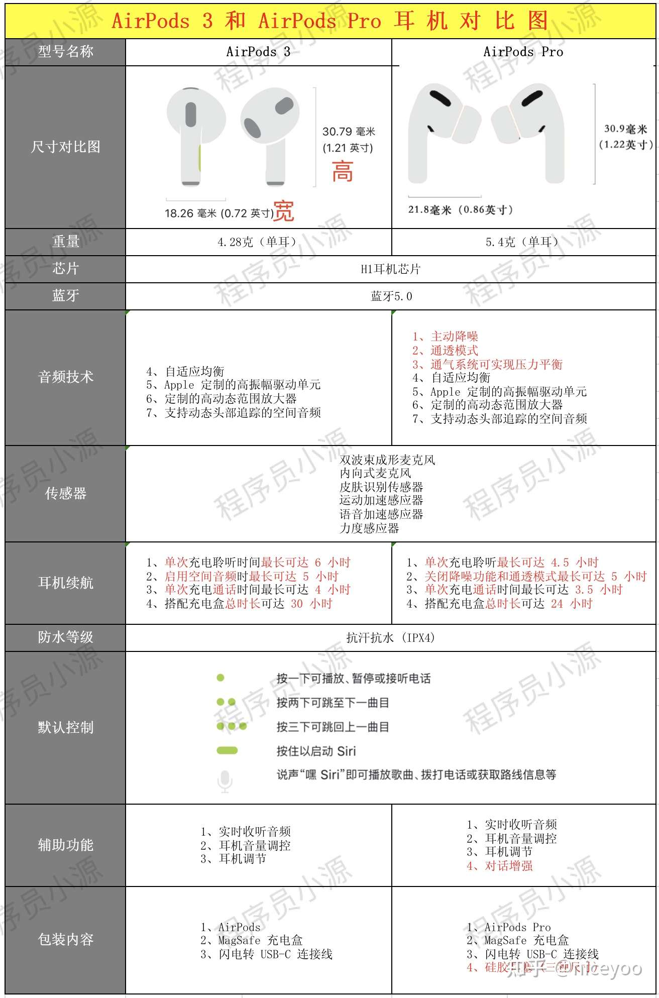 非入耳式的AirPods 3推荐入手吗?