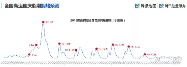 全国景区最堵前五名是谁（全国最坑景区） 第1张