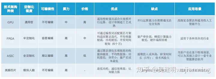 AI芯片杂谈-2022年(图3)