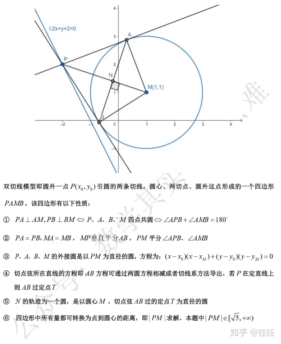 从高考真题剖析圆的双切线问题 知乎