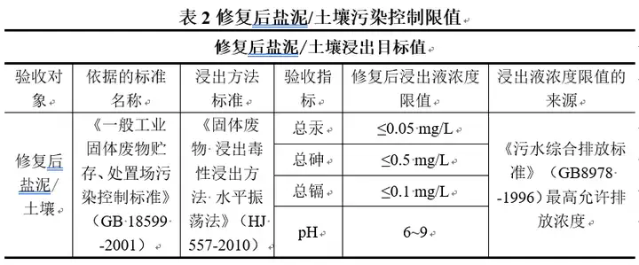 速看(2020年国家级十大新区)国家级经济示范区有几个,(图10) 速看(2020年国家级十大新区)国家级经济示范区有几个,(图10)