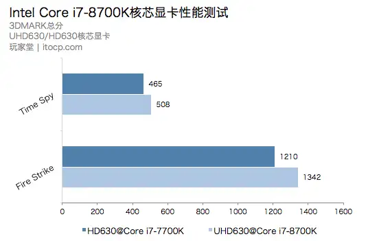 你想要的多核心Intel Core i7-8700K评测- 知乎